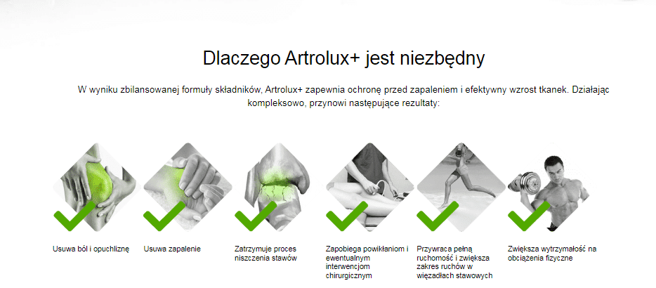 Artrolux+ Składniki