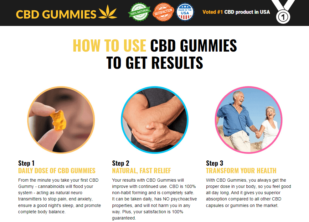 UNabis CBD Gummies price