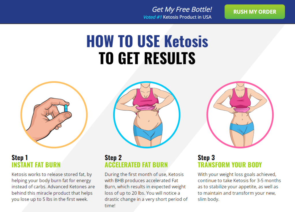 SafeLine Keto ingredients