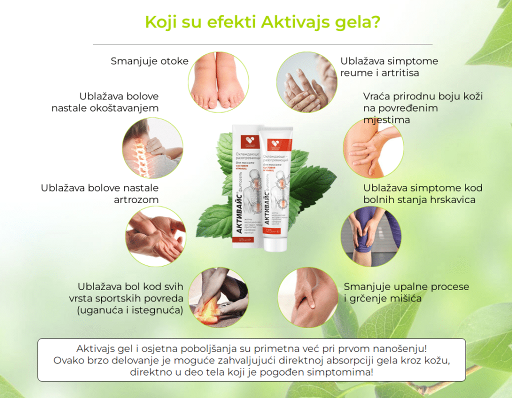 Aktivajs Serbia
