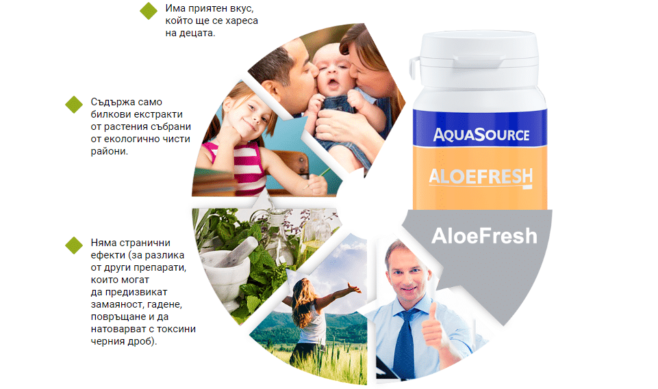 AloeFresh Цена
