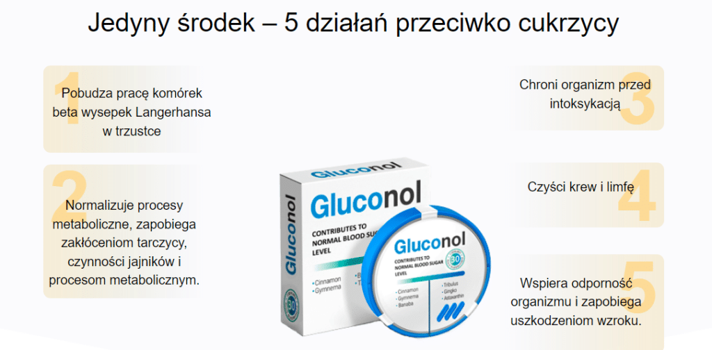 Gluconol Składniki