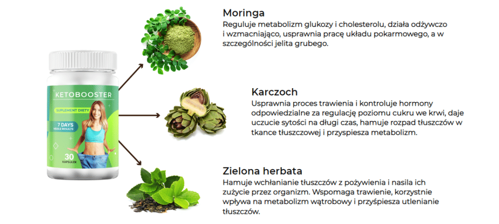 Ketobooster Składniki
