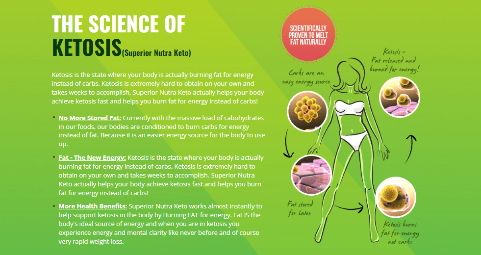 Superior Nutra Keto ingredients