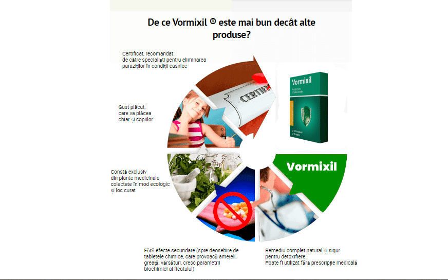 Vormixil Preț