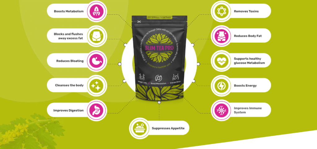 Slim Tea Pro Price