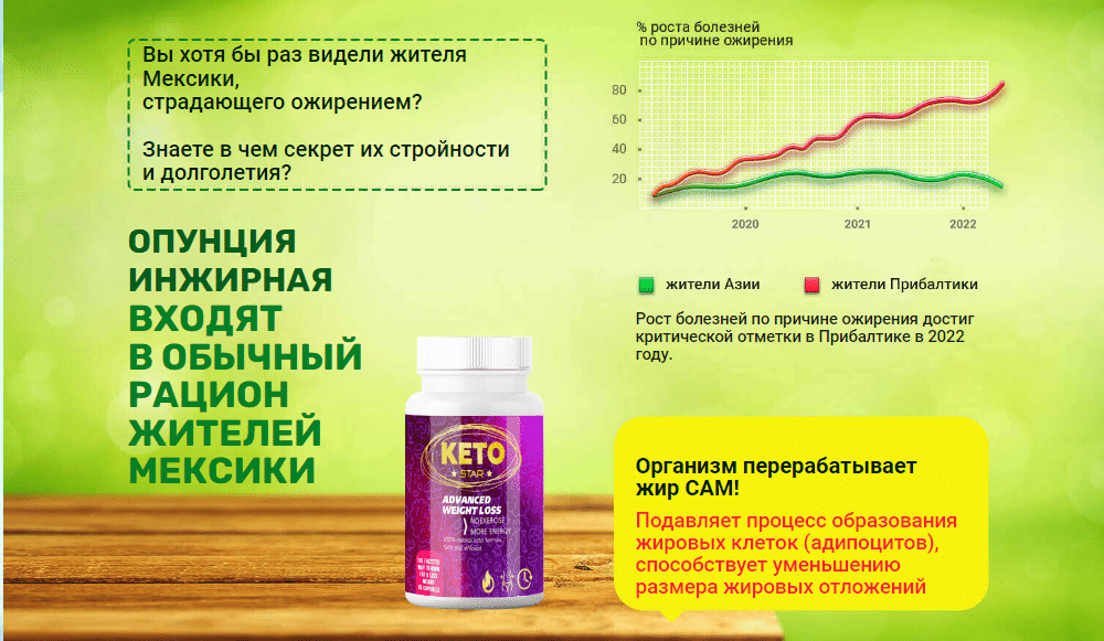 Keto Star Ð¦ÐµÐ½Ð°