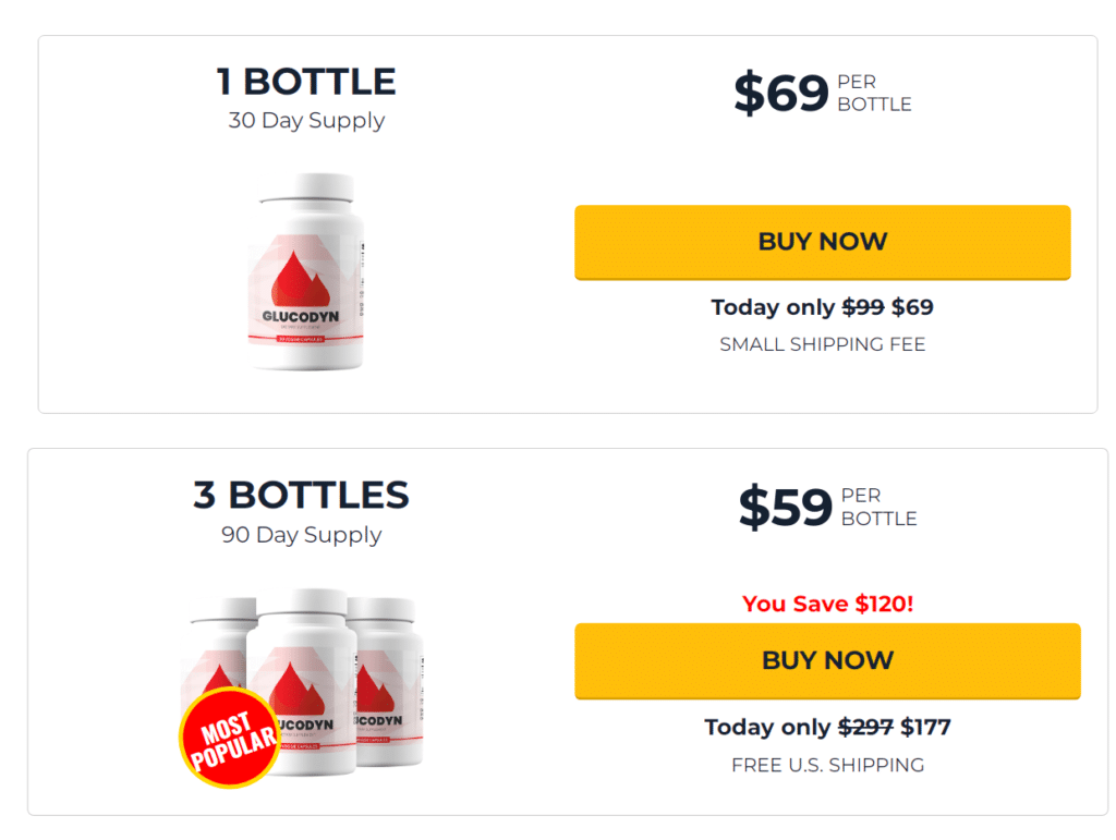 Glucodyn Reviews